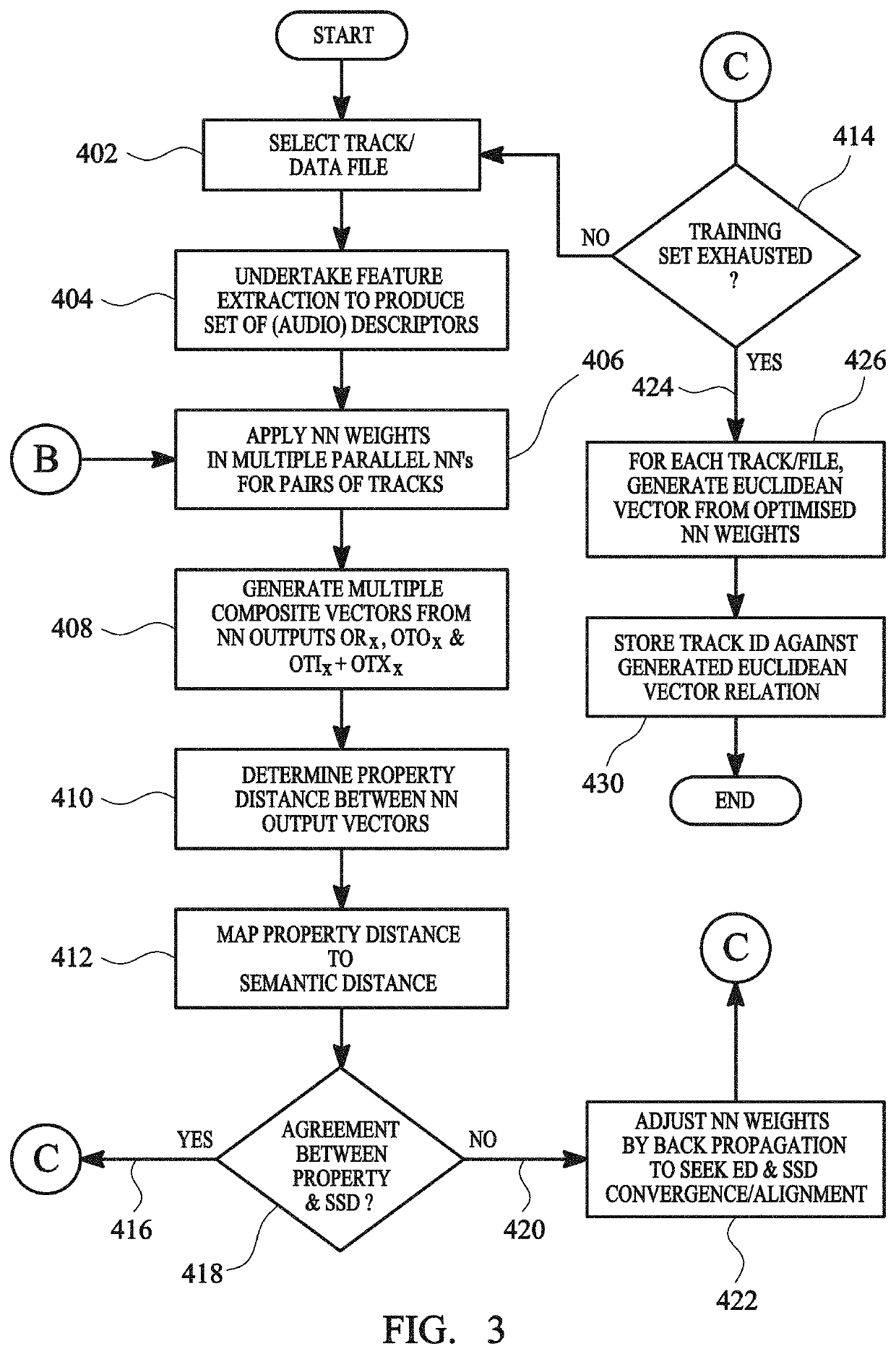 Method of training a neural network to reflect emotional perception and related system and method for categorizing and finding associated content