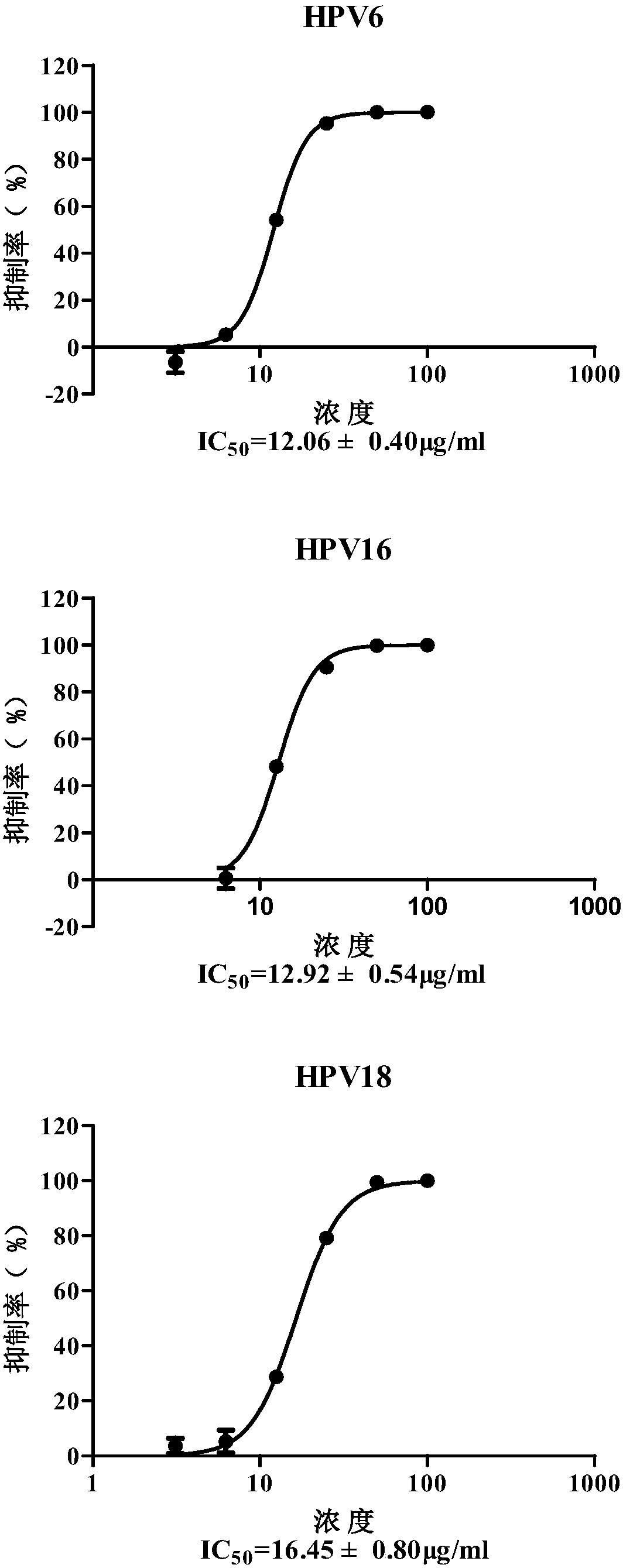 Application of caffeic acid to prepare anti-HPV-virus-infection medicine