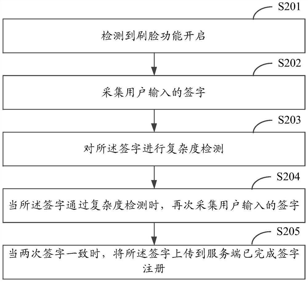 A service implementation method and device