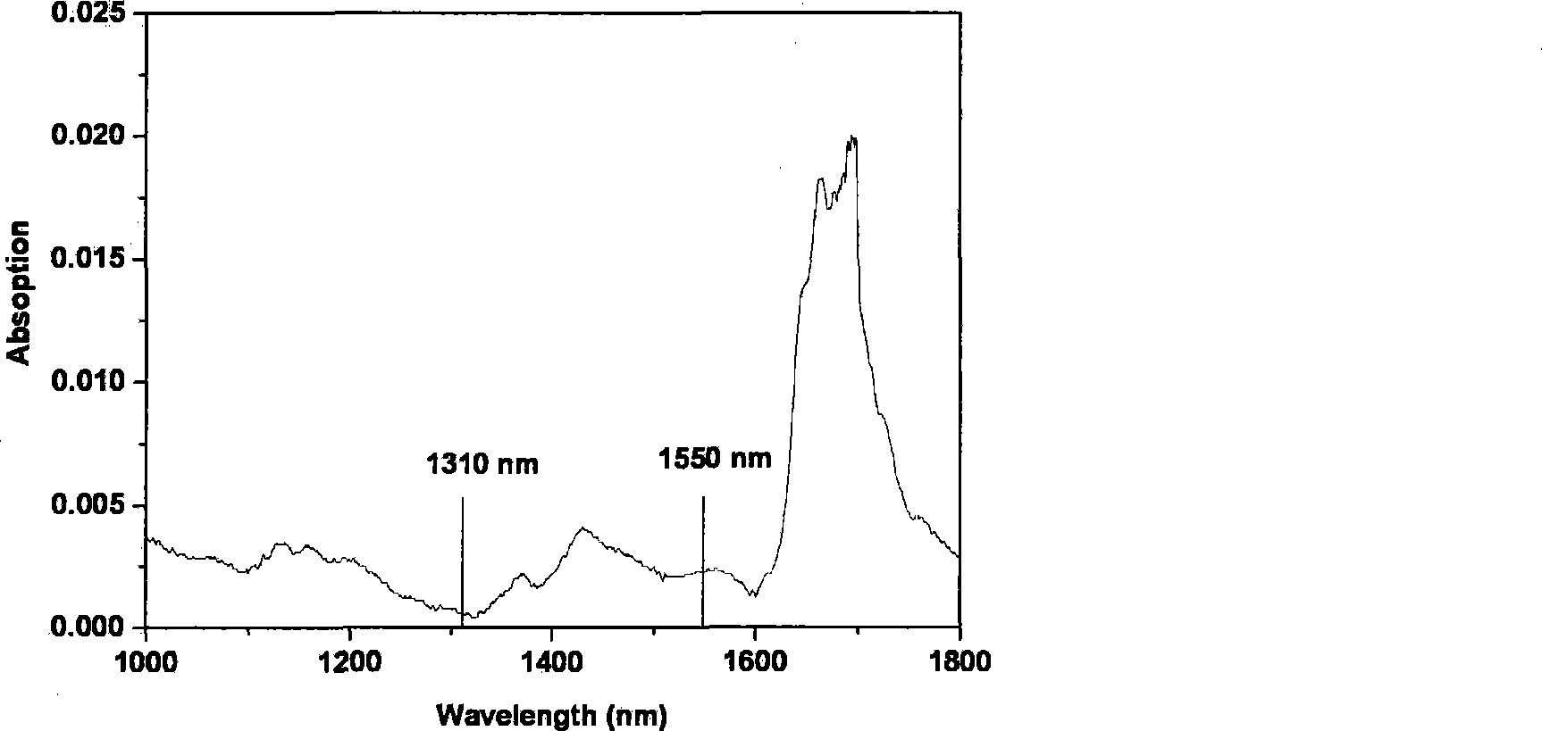 Negative fluorine-contained photoresist composition and its application in polymer optical waveguide device