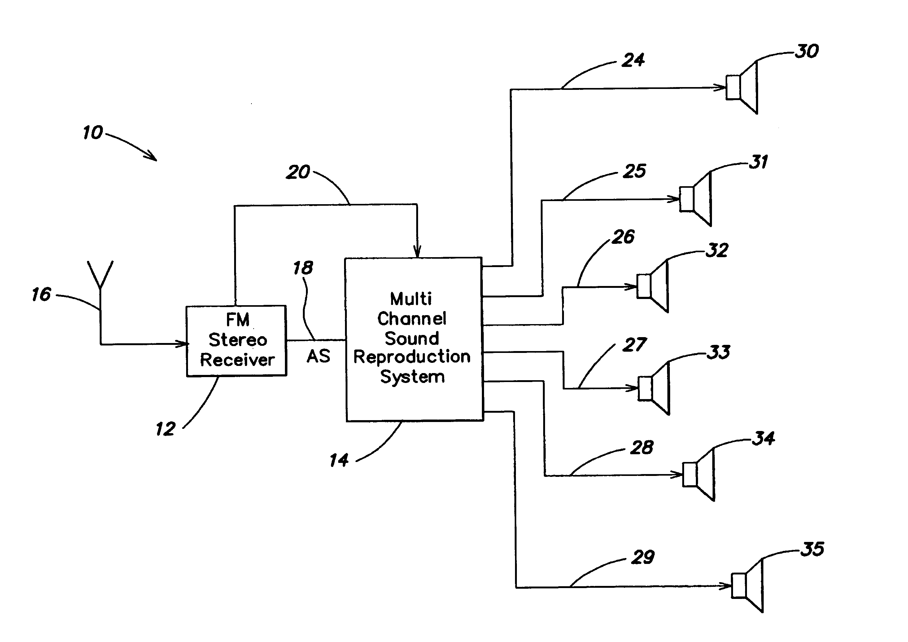 Apparatus and method for multichannel sound reproduction system