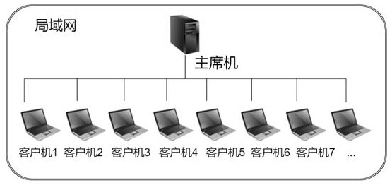 Paperless intelligent conference management system and method