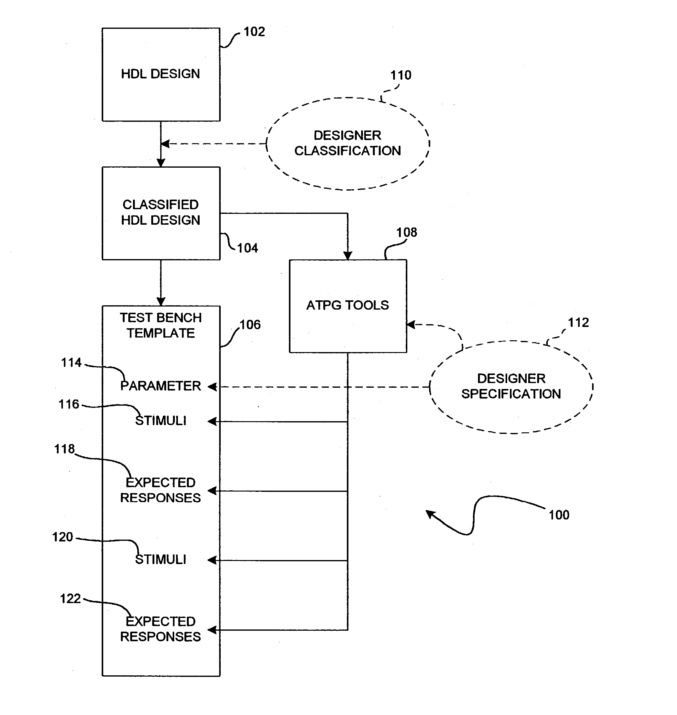 Method for creating a design verification test bench