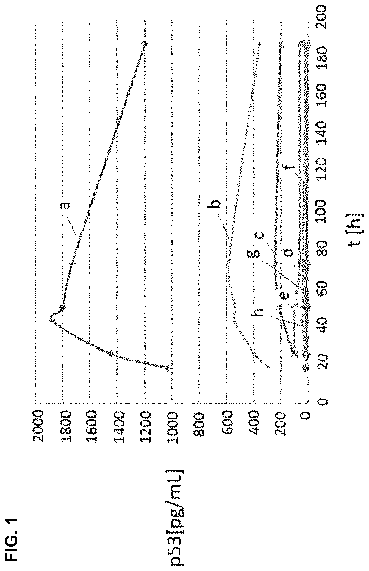 Peptides and uses thereof