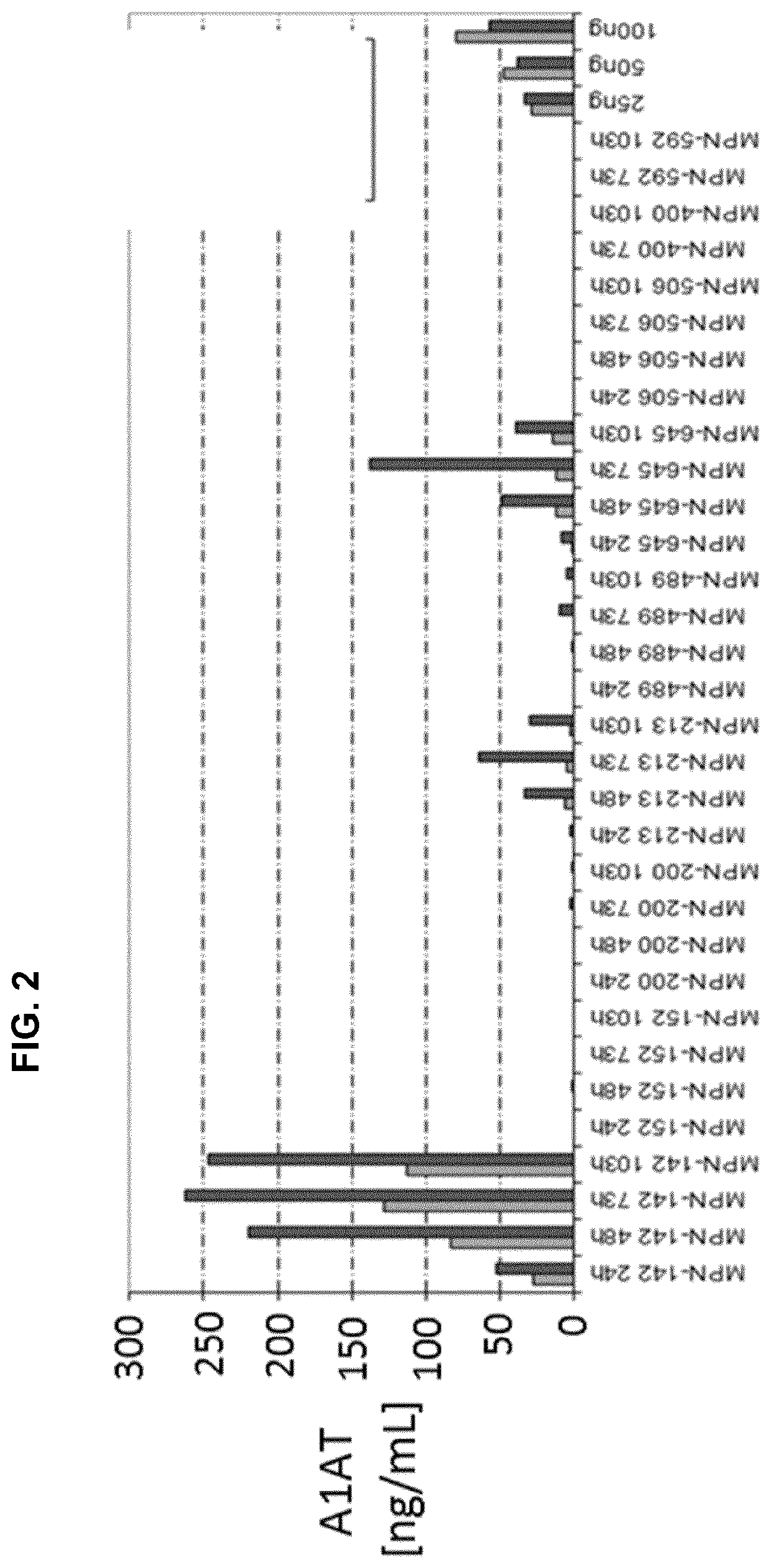 Peptides and uses thereof