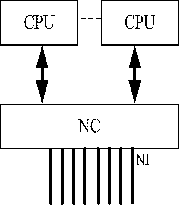 Method, device, and system for processing messages based on CC-NUMA