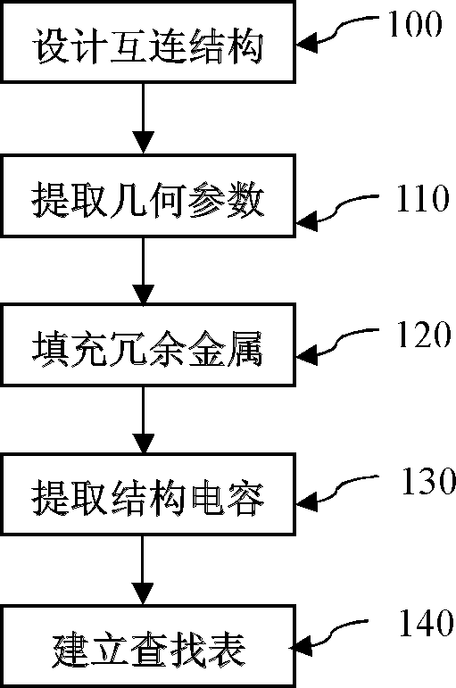 Method for extracting capacitance of interconnection structures containing redundant metal