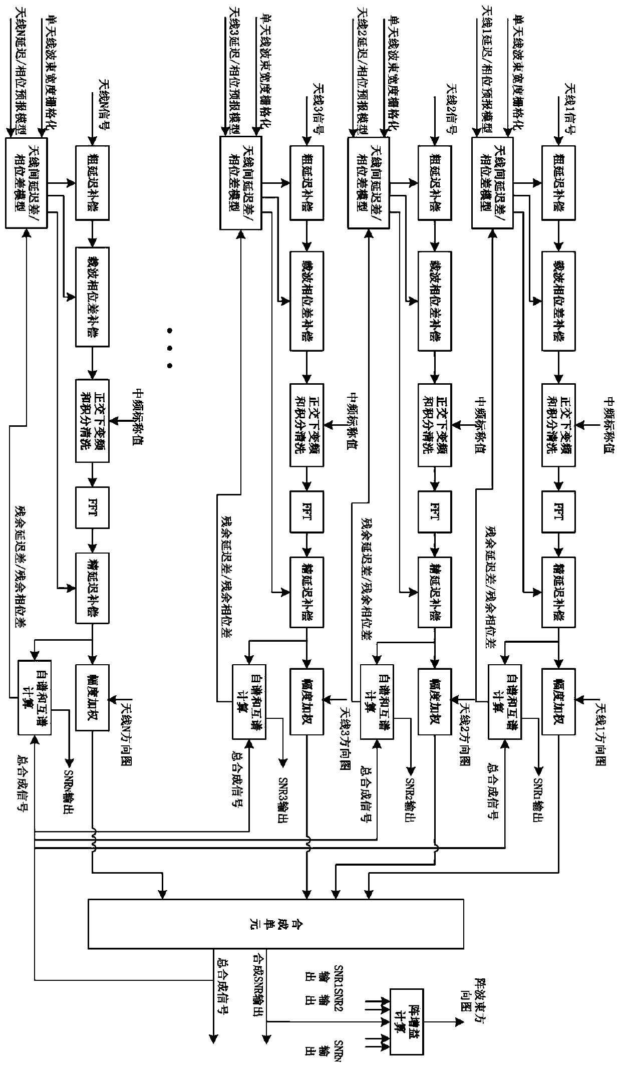 A Test Method for Transmitting and Transmitting Beam Patterns of Ultra-sparse Antenna Arrays