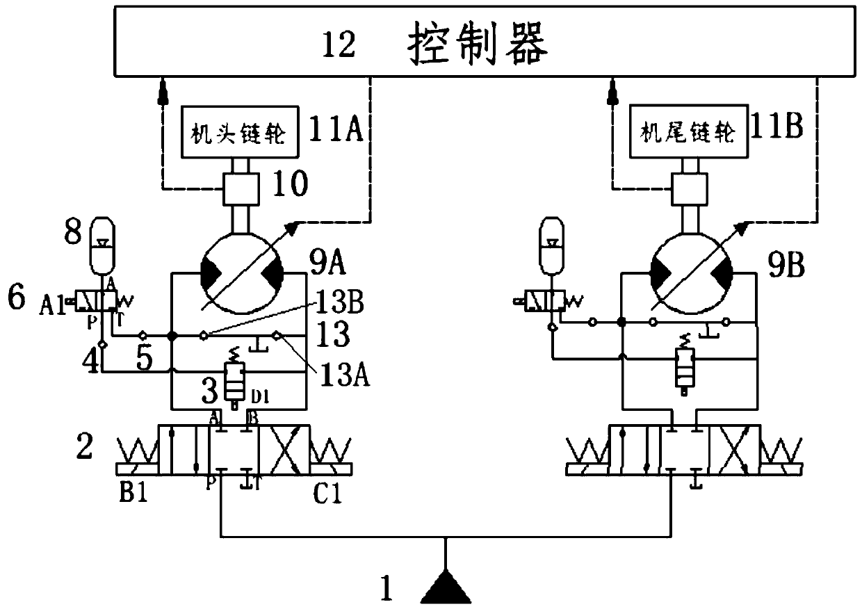 Driving system of scraper conveyor and control method