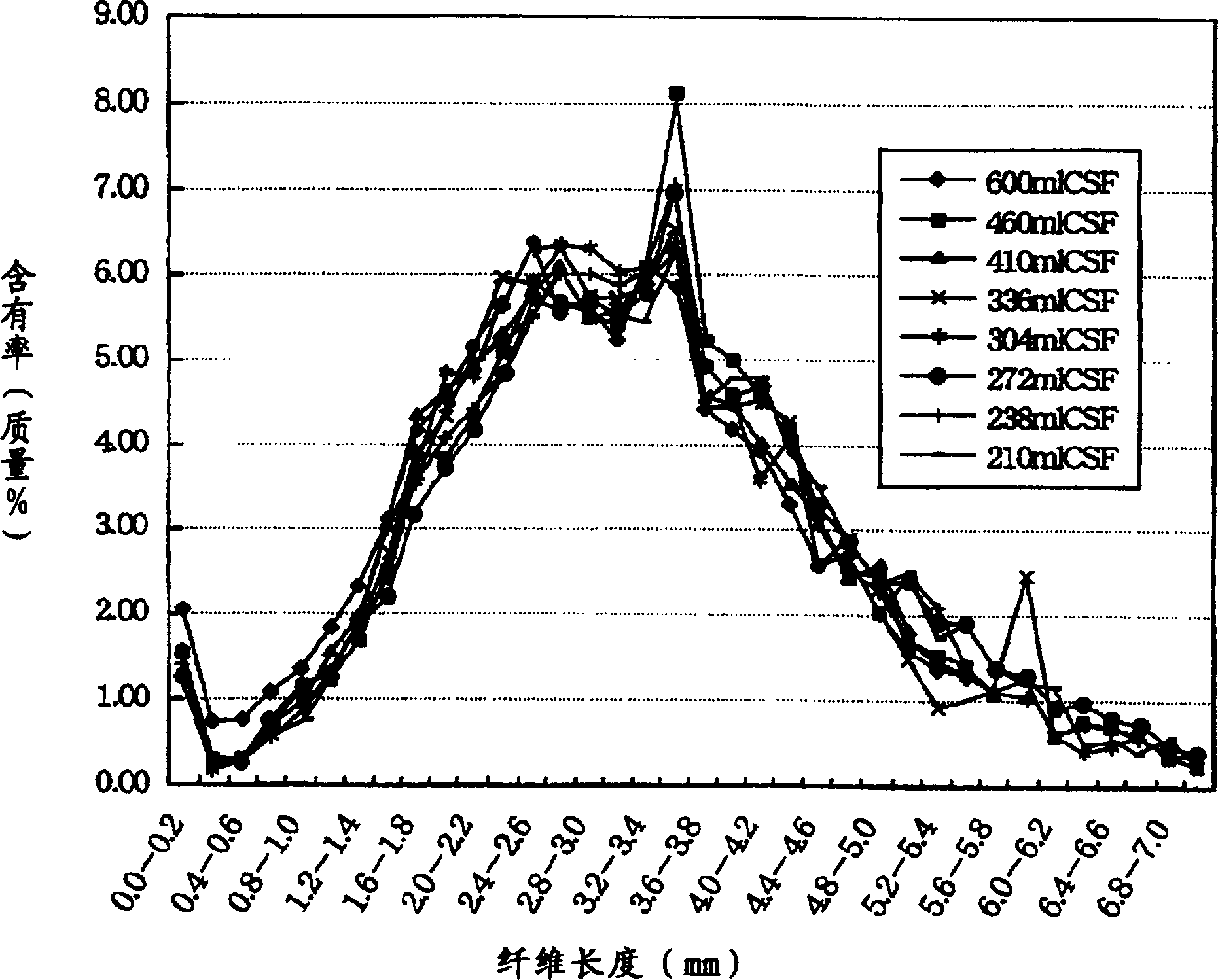 Hydrolytic thin products and producing method thereof