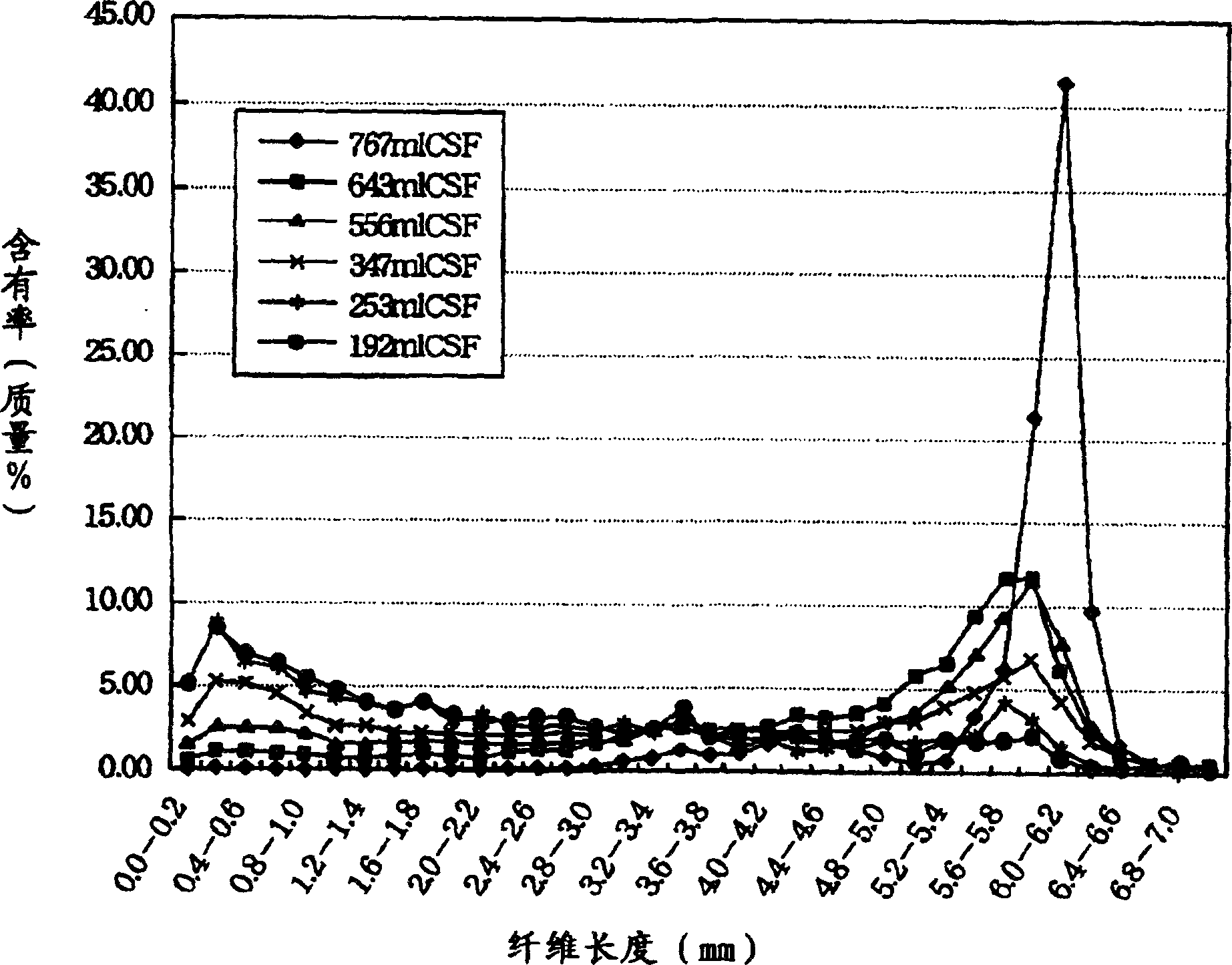 Hydrolytic thin products and producing method thereof