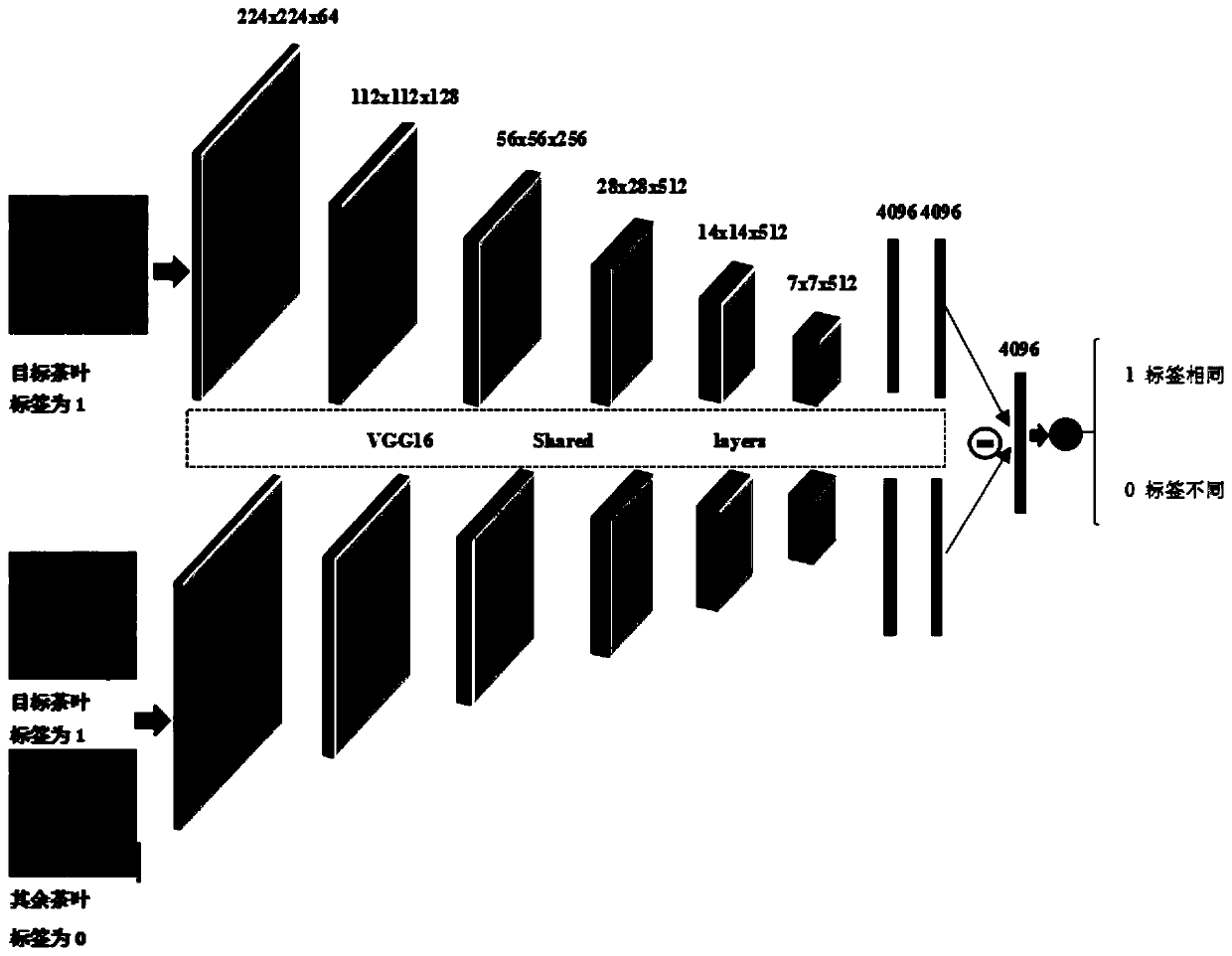 Tea verification method based on exclusive twin network model