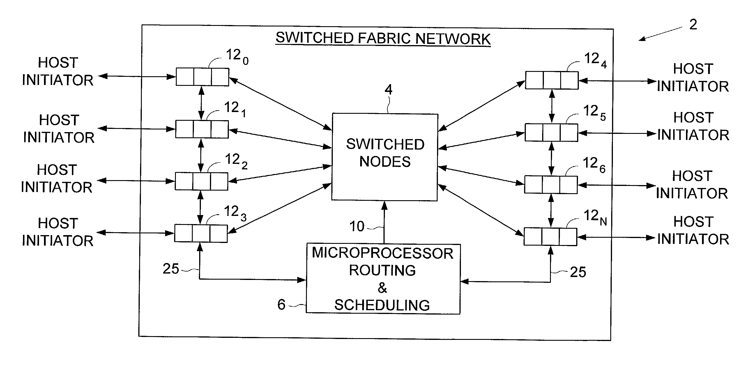 Isochronous switched fabric network