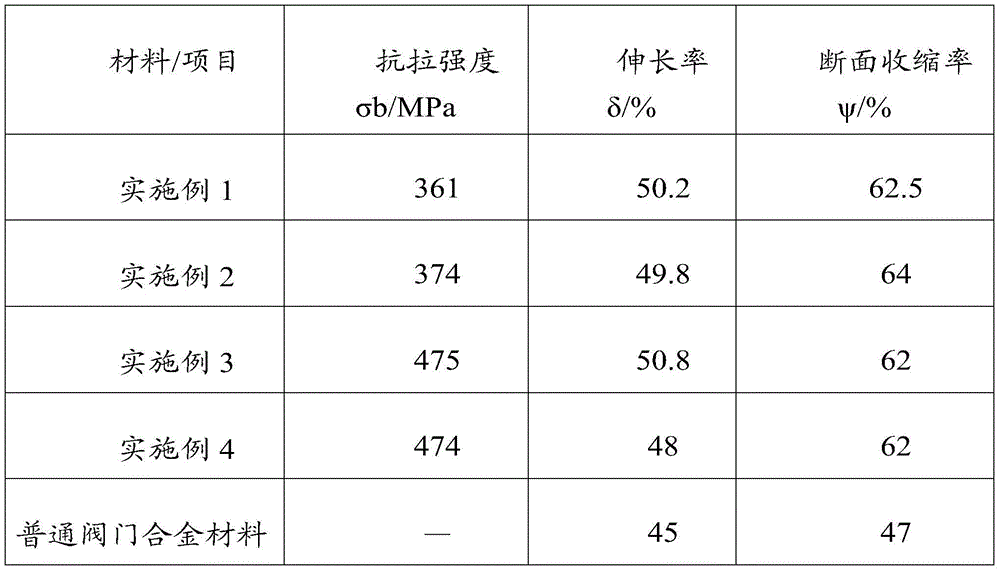 Alloy material used for aircraft toilet valve