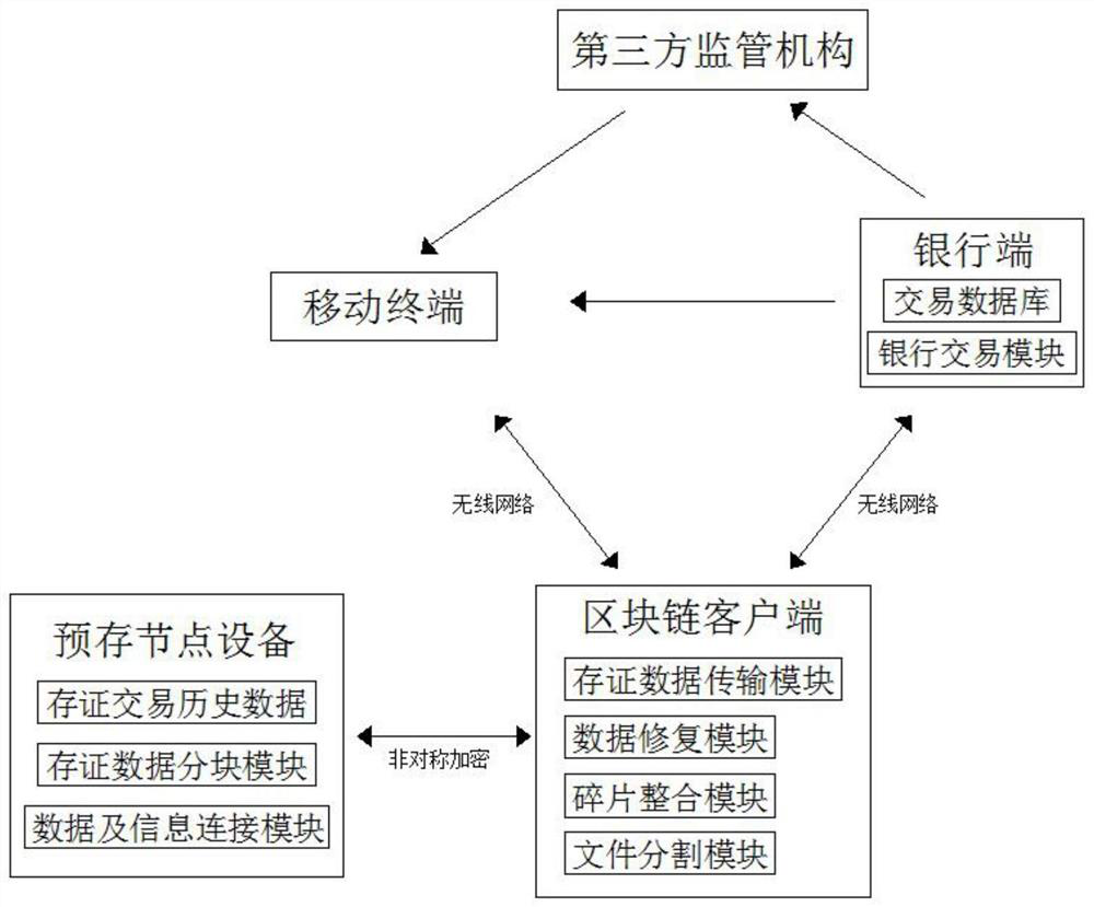 Evidence storage and recovery method for blockchain account balance