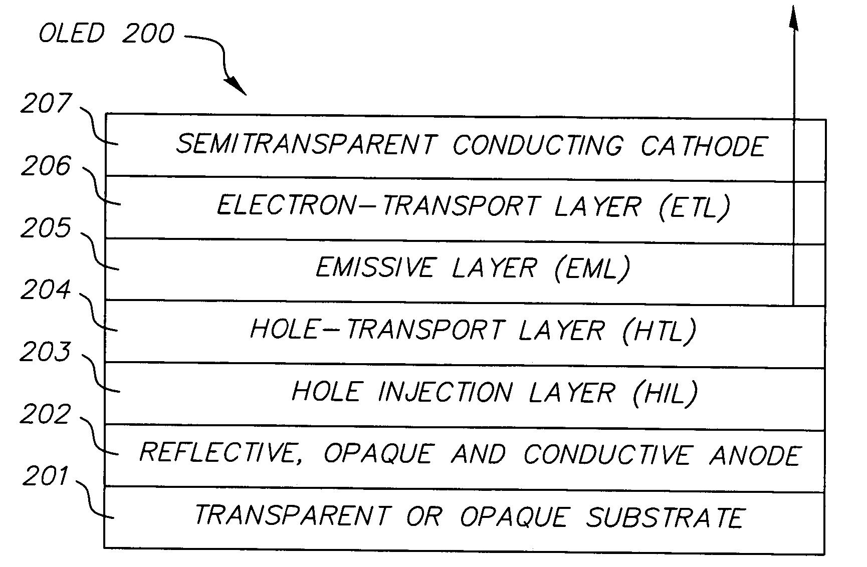 Organic light emitting diode with improved light emission through the cathode