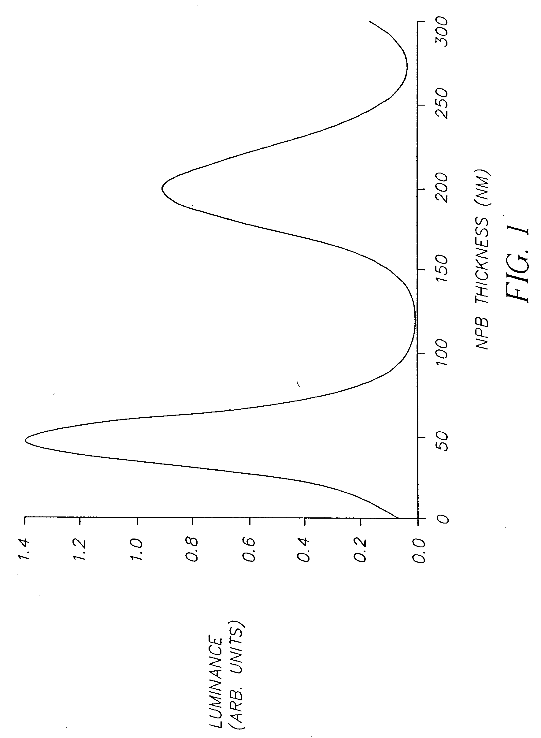 Organic light emitting diode with improved light emission through the cathode