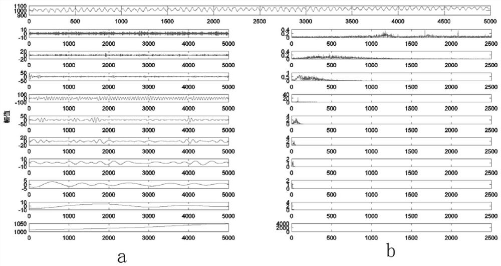 A Signal Prediction Method Based on Variational Mode Decomposition and Support Vector Regression