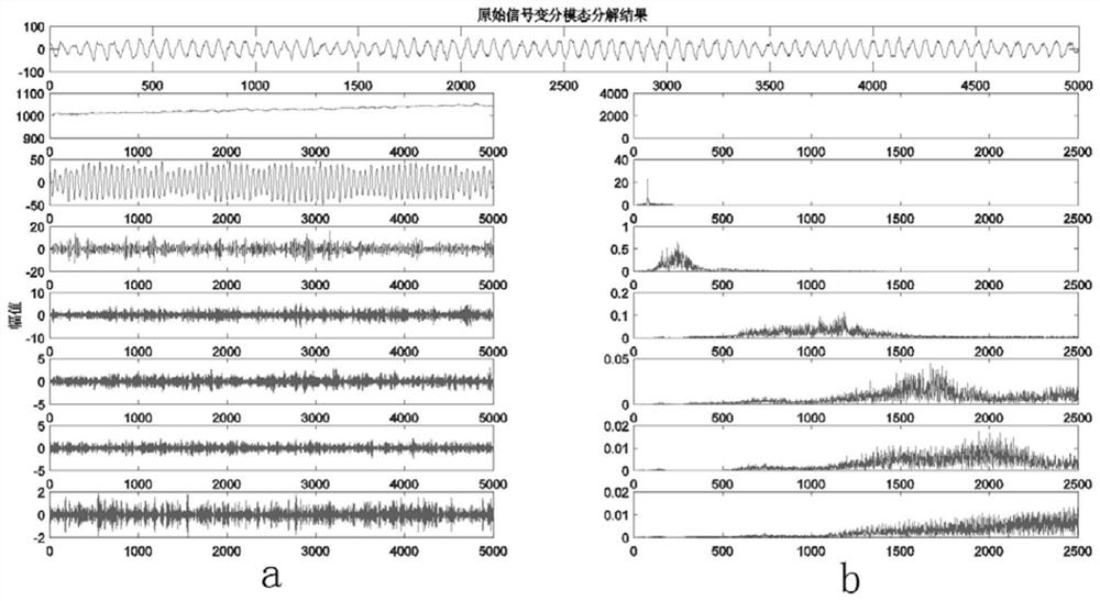 A Signal Prediction Method Based on Variational Mode Decomposition and Support Vector Regression