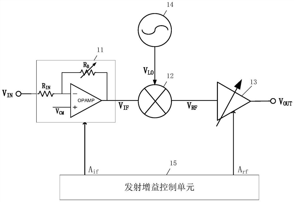 A transmitter and its gain compensation method