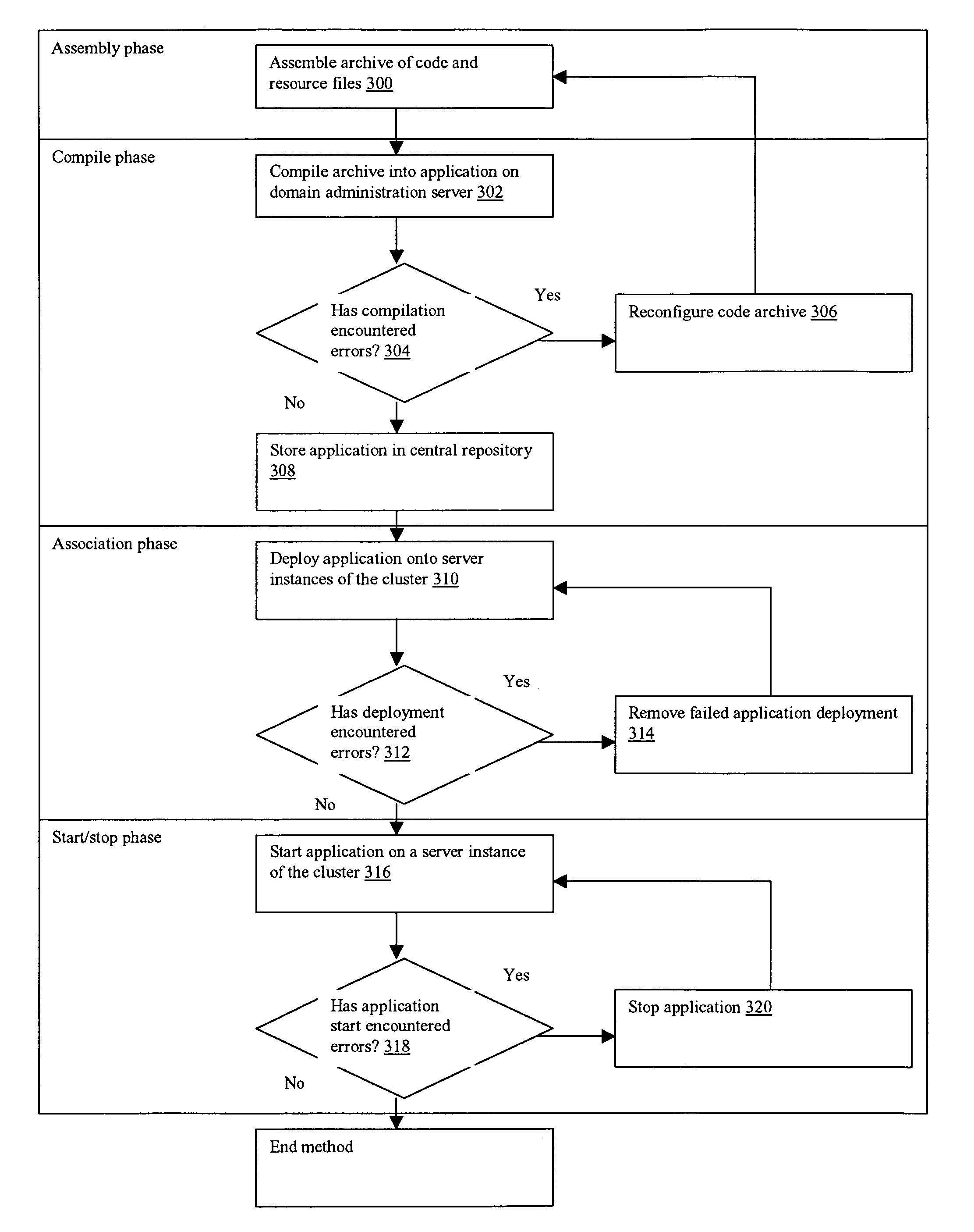 System and method for application deployment in a domain for a cluster