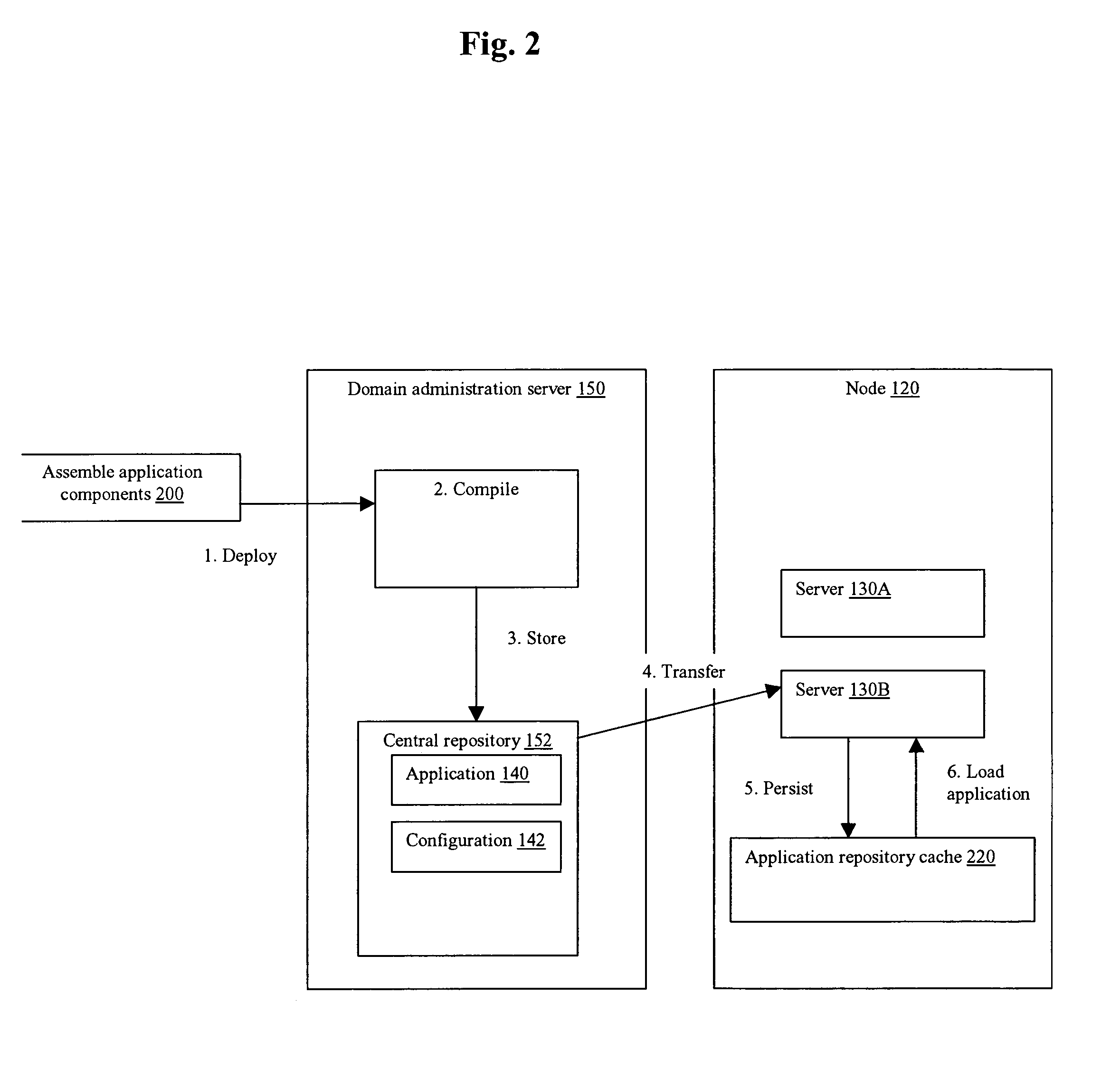 System and method for application deployment in a domain for a cluster