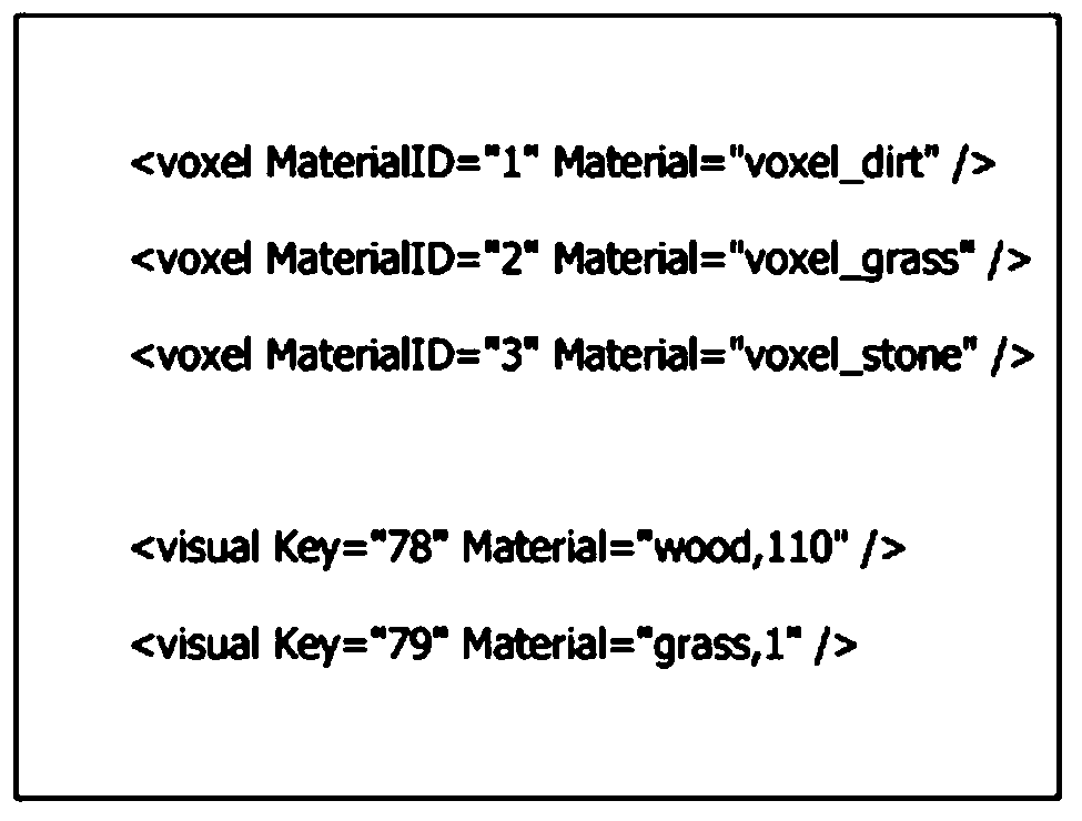 Variable scene substance conservation method