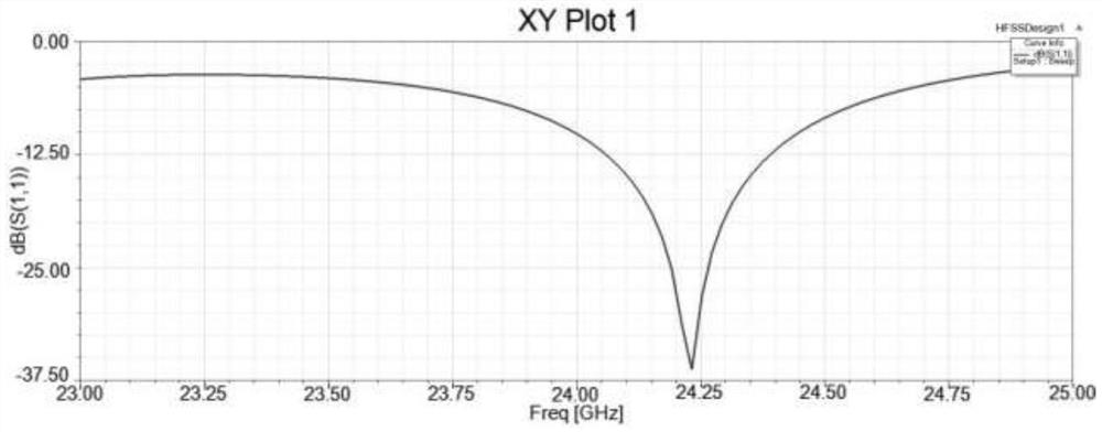 A millimeter wave mimo radar antenna and its control method