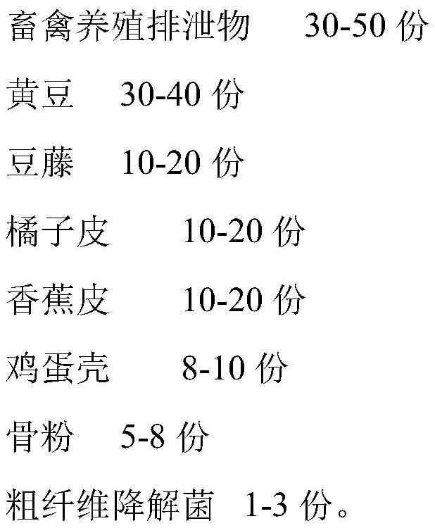 Pollution-free strawberry formula fertilizer and preparation method thereof