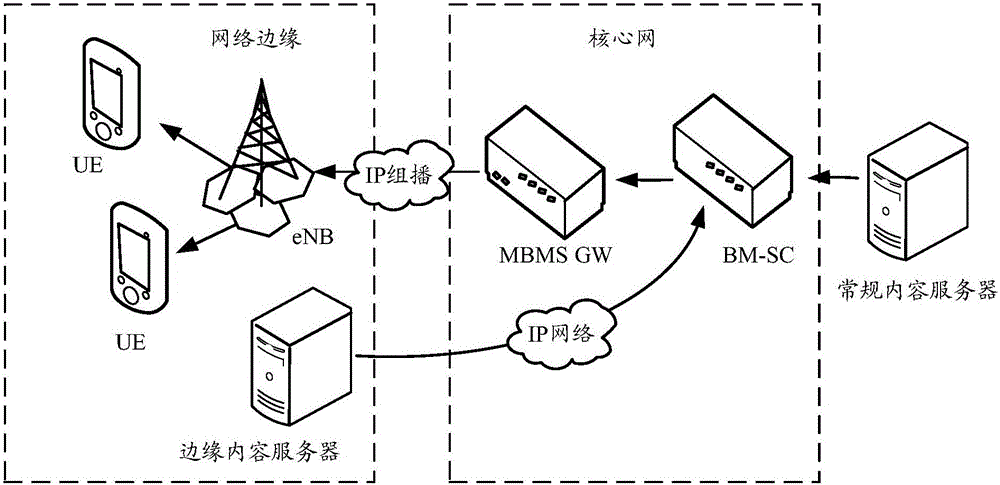 Data transmission method of edge MBMS service and correlation device