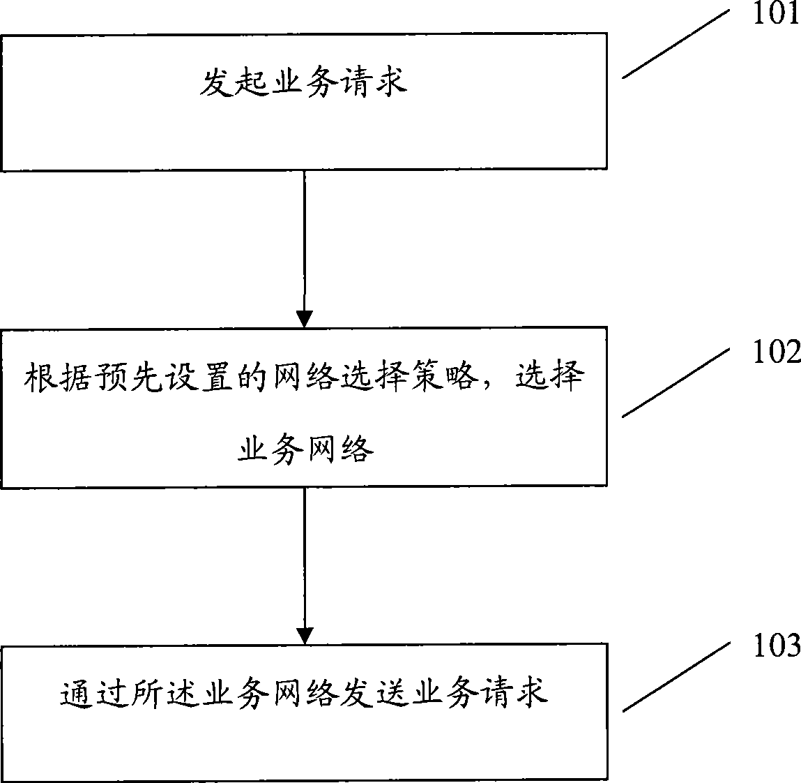Method for selecting service network by multi-mode terminal and multi-mode mobile terminal