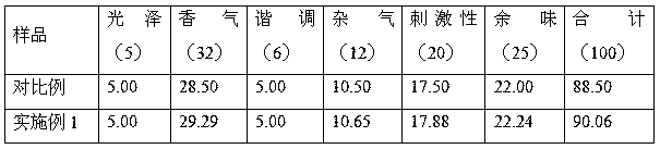 A kind of tangerine peel cigarette paper with moisturizing function and preparation method thereof