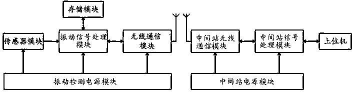 System for monitoring working state of boring rod in real time