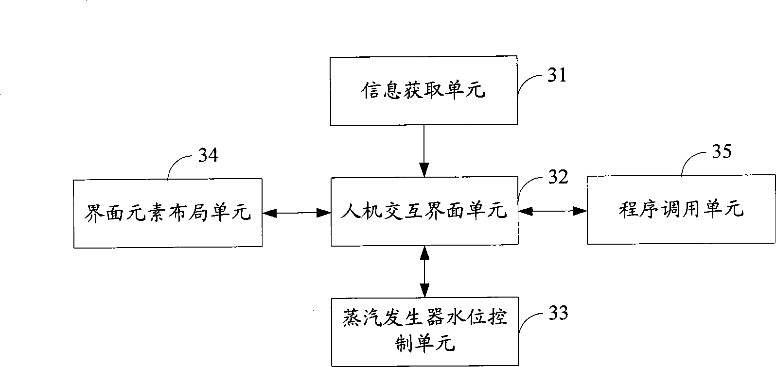 Nuclear power plant, water level control method and system for steam generator