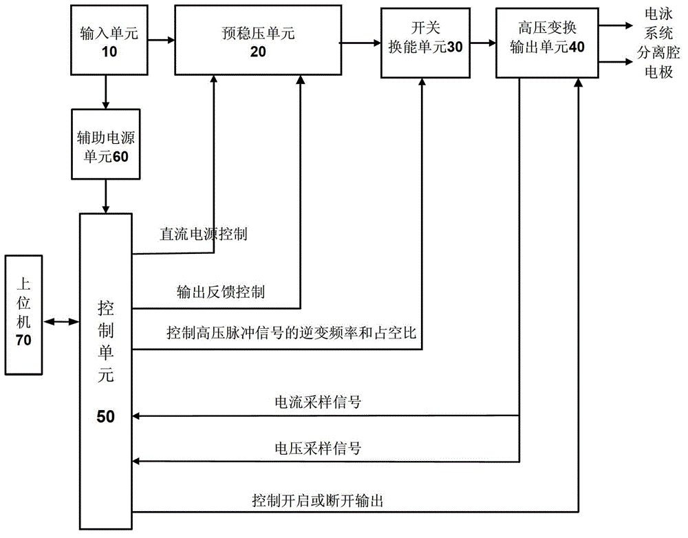 Power source device of electrophoresis system