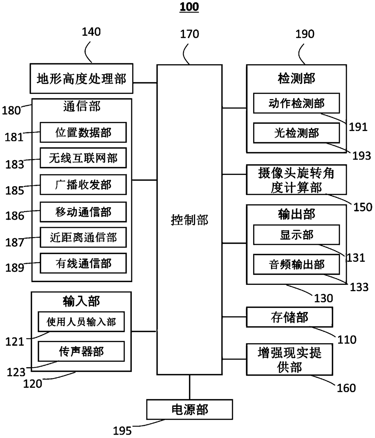 Electronic device, method for controlling electronic device