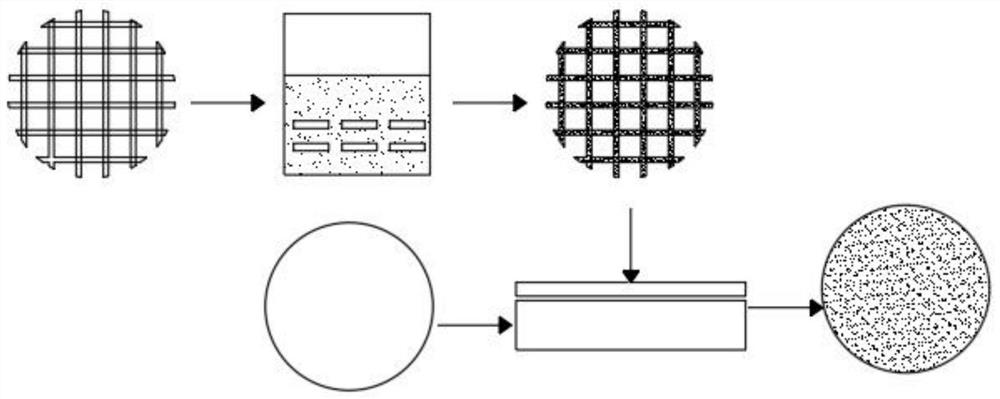 cu  <sub>3</sub> pt copper mesh-lithium metal electrode and its preparation method and lithium battery preparation method