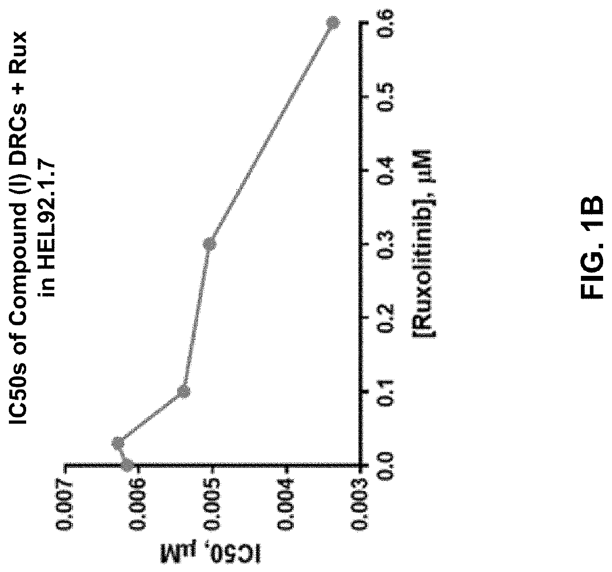 Bet inhibitors as a treatment for myelofibrosis