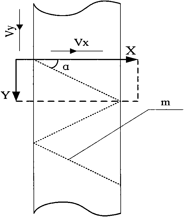 Scanning type glass color difference measuring device and measuring method thereof