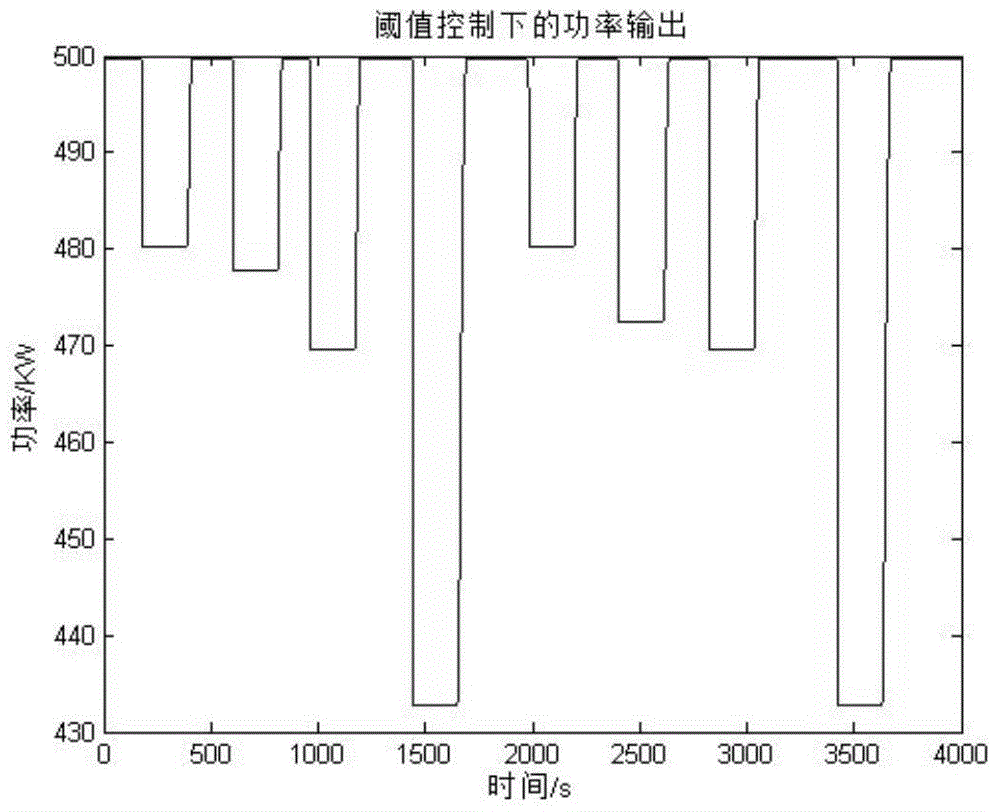 A control method for a wind turbine yaw system