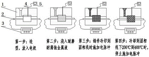 Method for improving corrosion resistance of cast iron casting