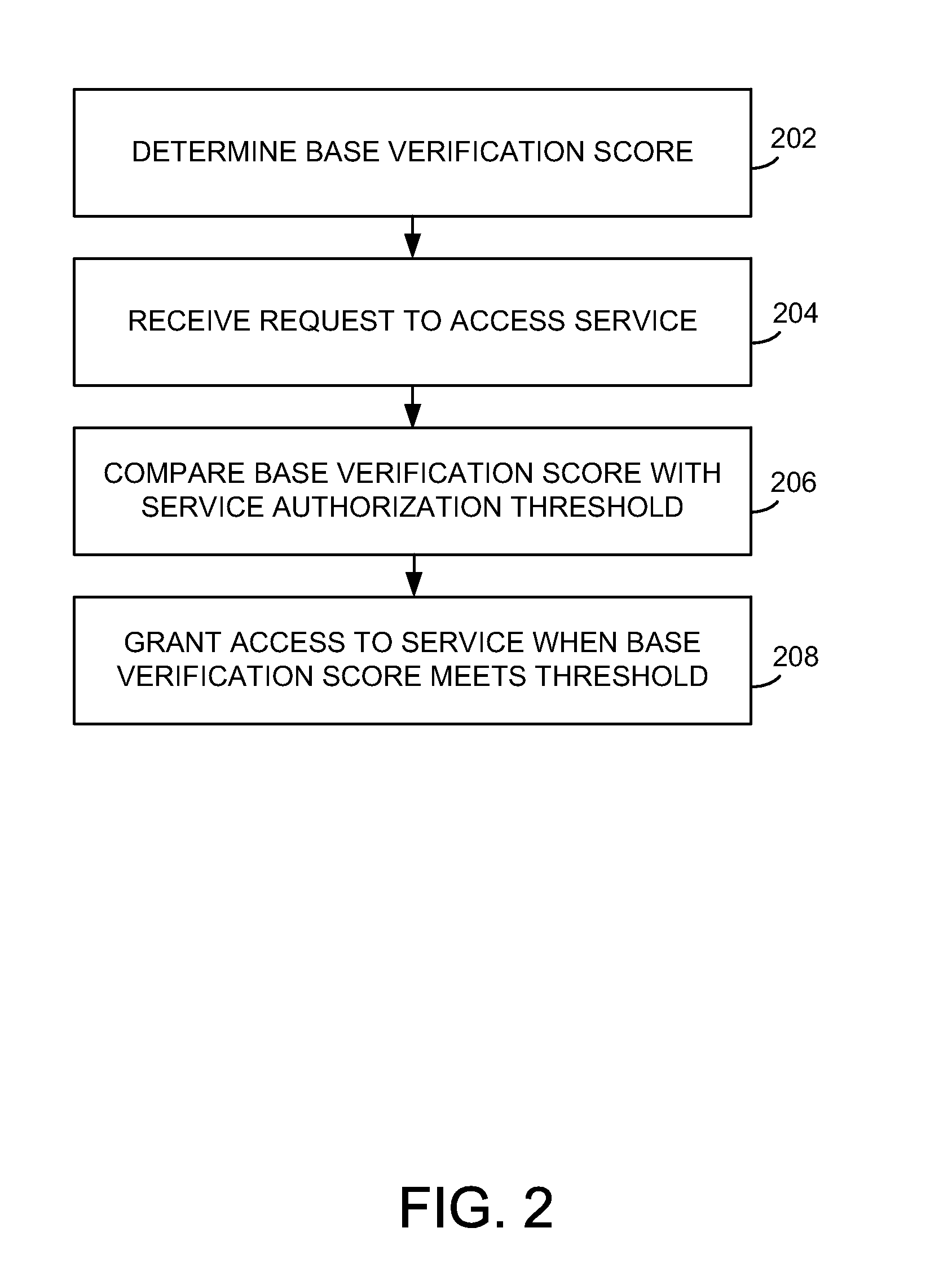Systems and methods of verifying an authentication using dynamic scoring