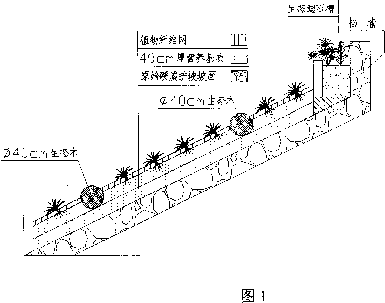 Method for slope protecting natural simulating ecological constitution and taking account of surface source pollution control