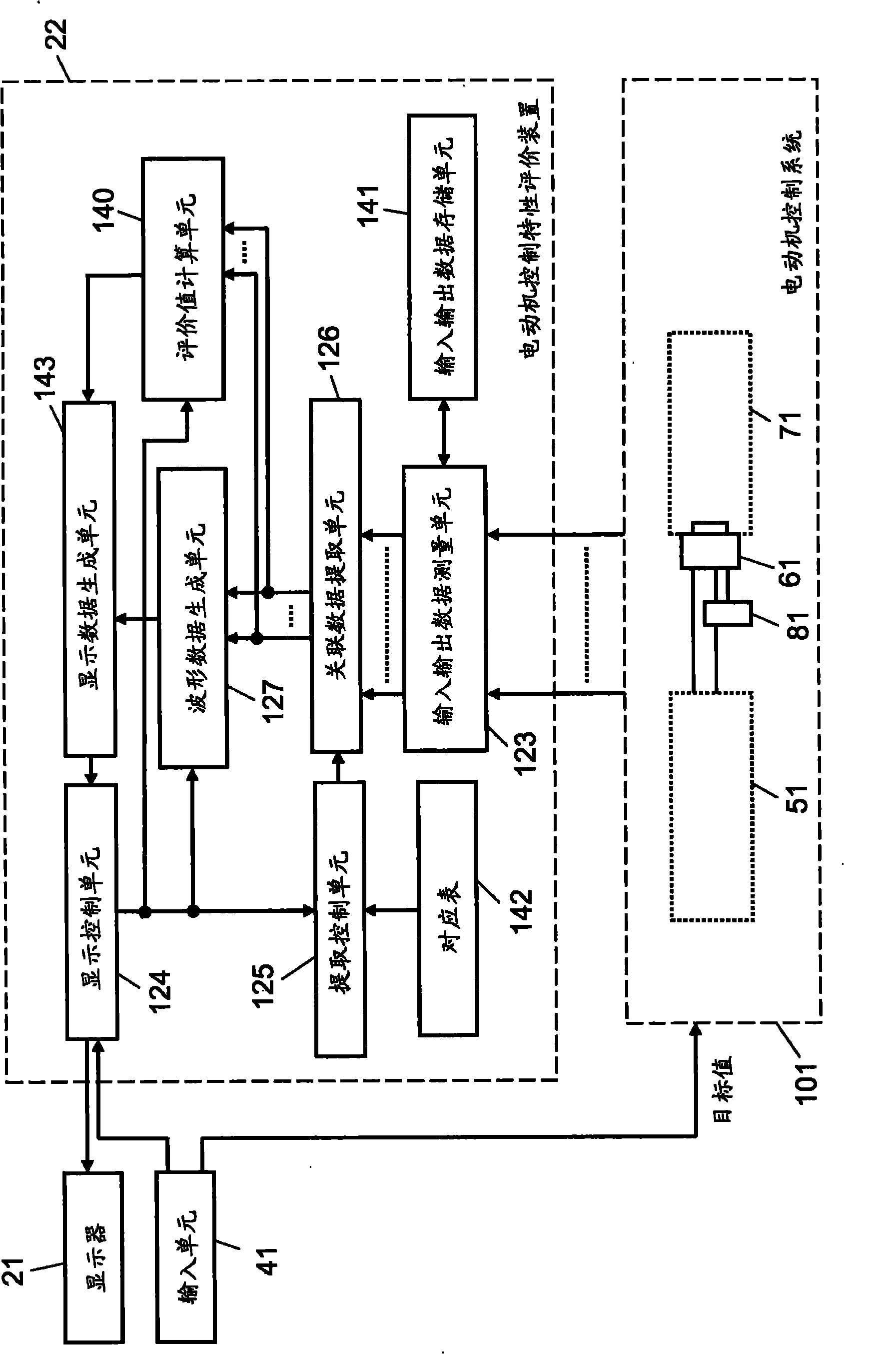Motor control characteristic evaluation device and motor control characteristic presentation method