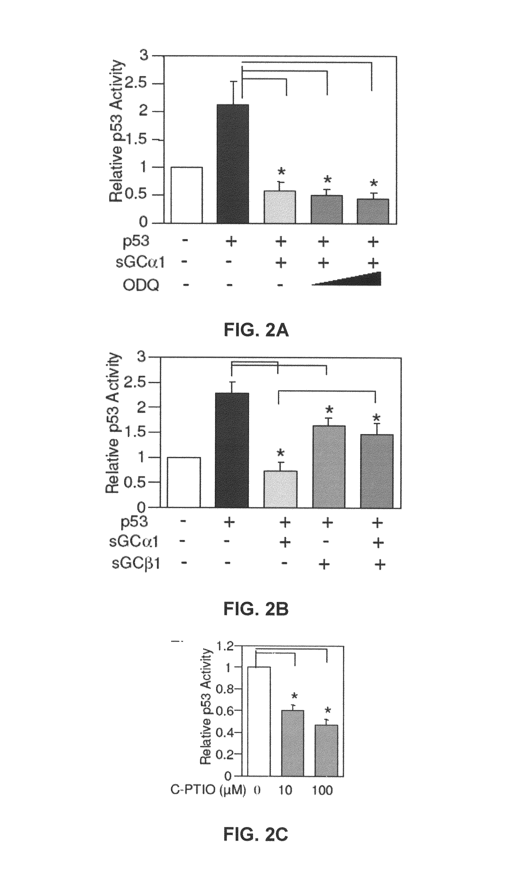 sGCalphal inhibiting compositions