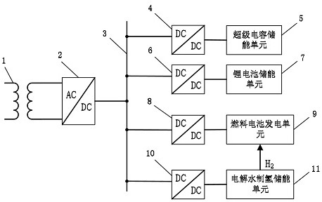 A distributed power generation system connected to a traction substation and its control method