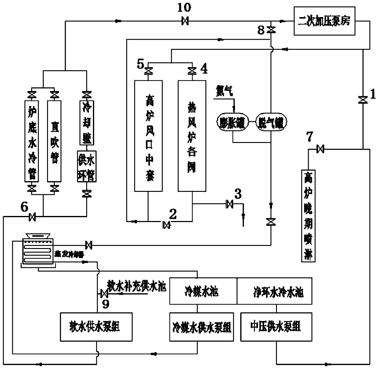 Cooling Water Supply System and Control Method for Hot Blast Stove