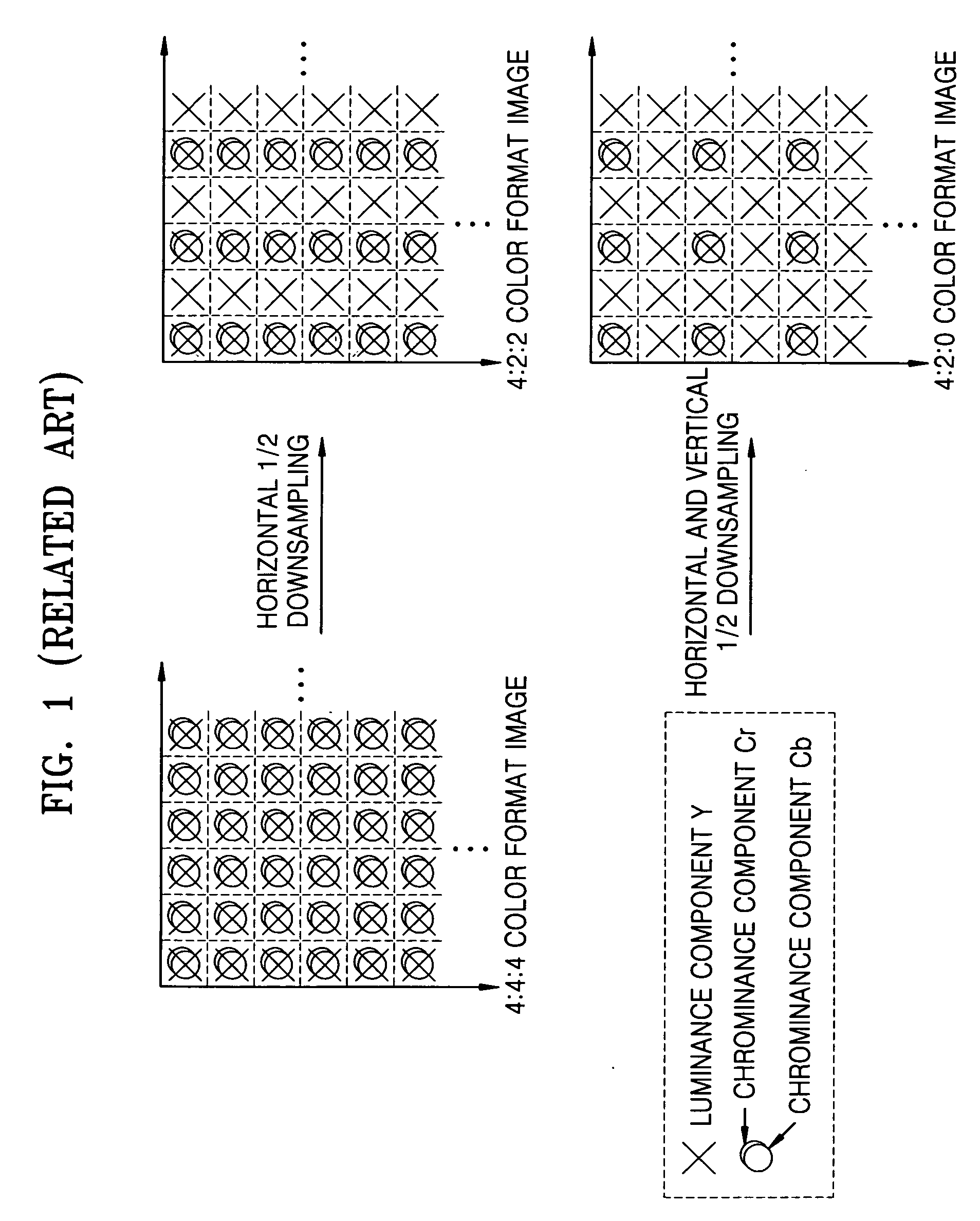 Method and apparatus for scalably encoding and decoding color video
