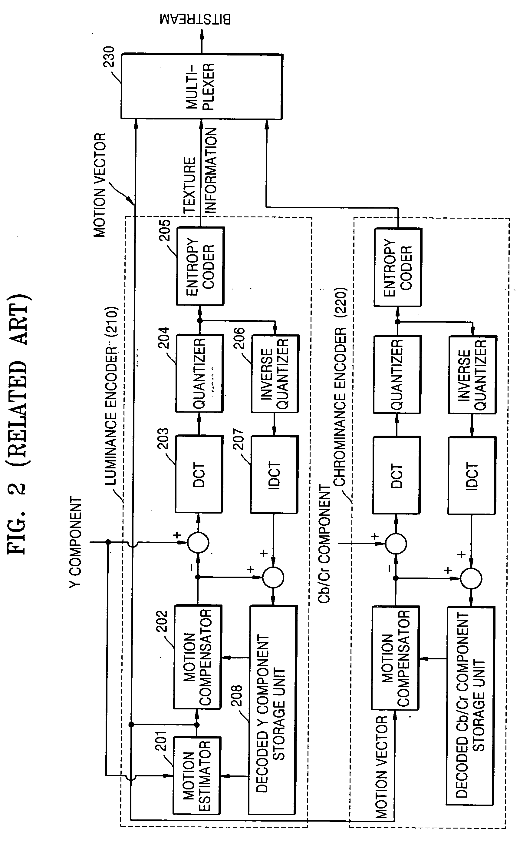 Method and apparatus for scalably encoding and decoding color video