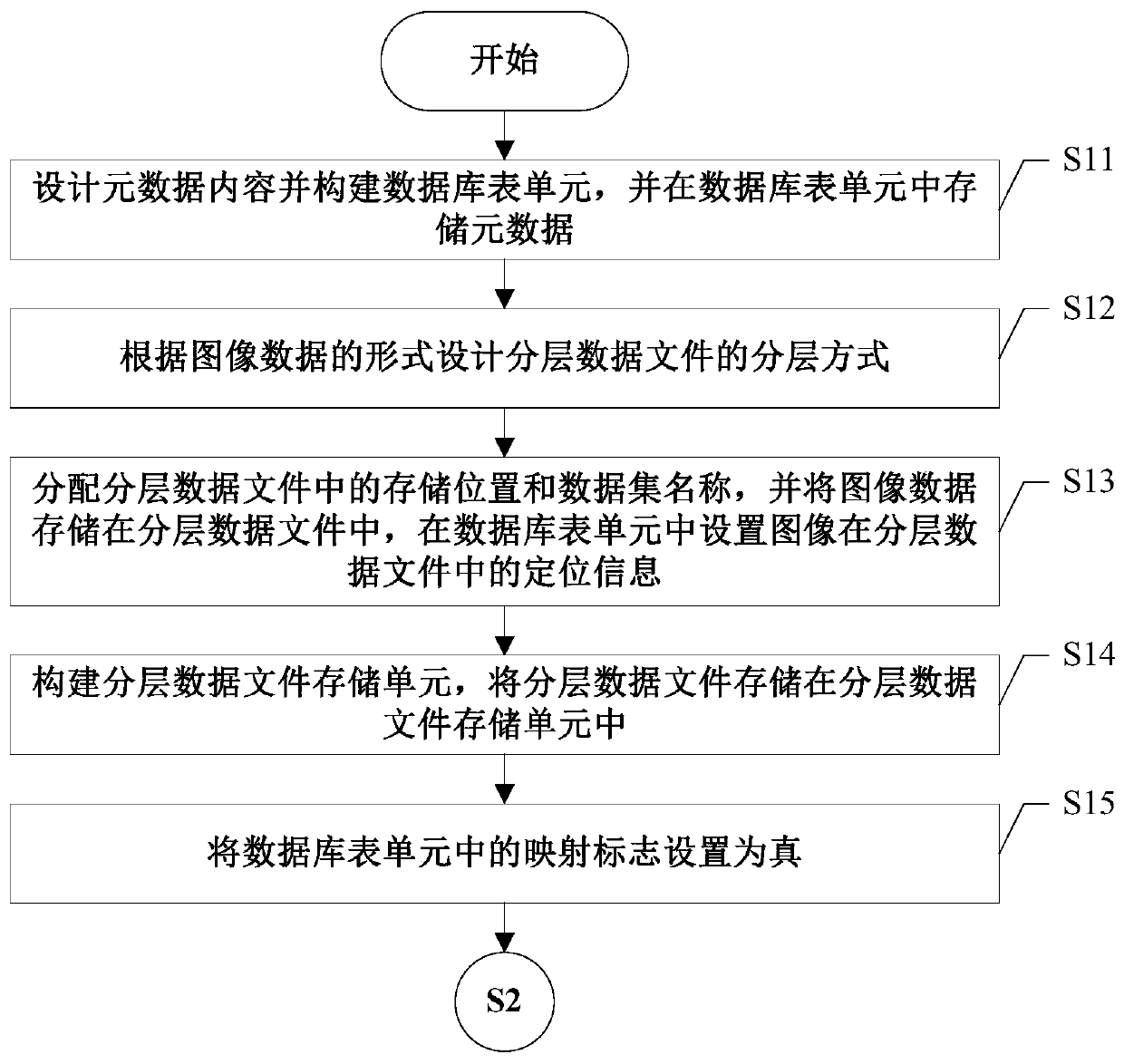 Image data management system and method based on database technology and hierarchical data